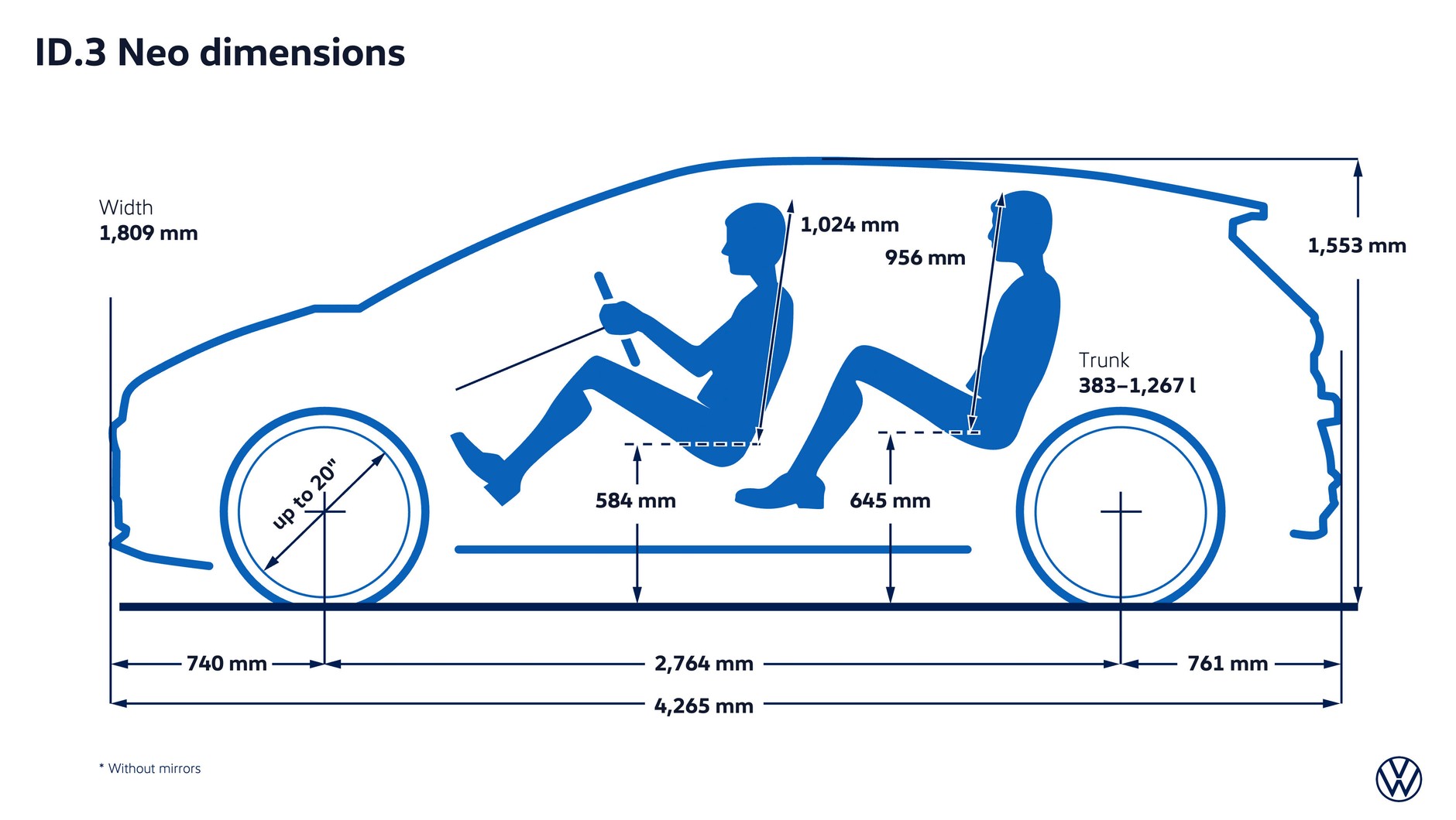 Volkswagen ID.3 Neo 2026