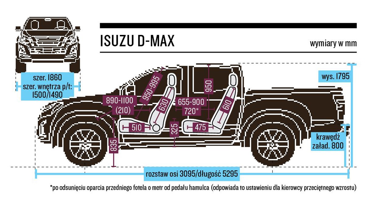 Kabina Isuzu D-Max jest obszerna i dość funkcjonalna.