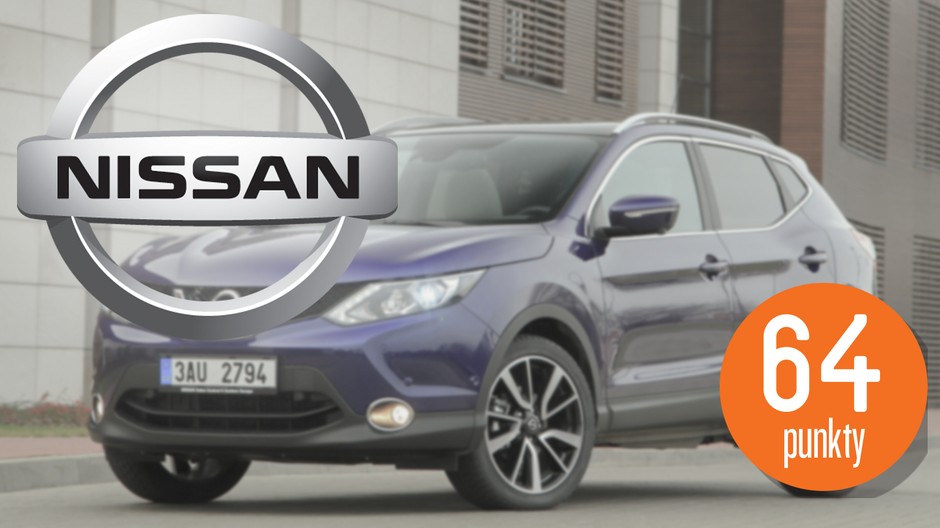 Raport jakości - Nissan (9. lokata)