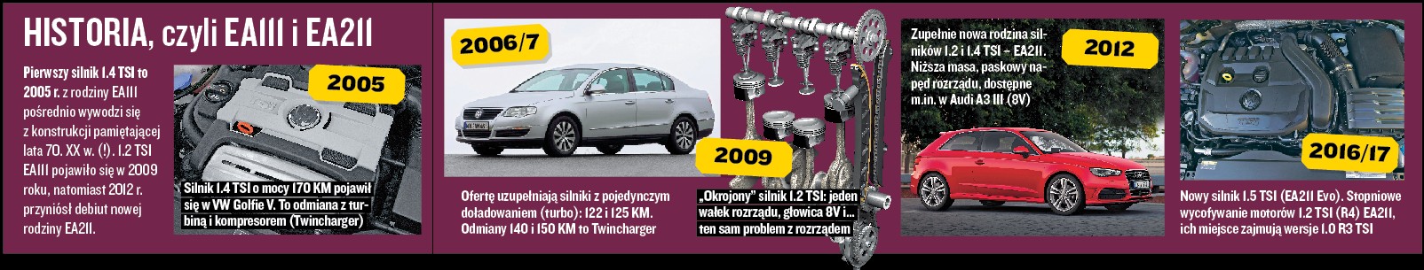 1.2/1.4 TSI: historia