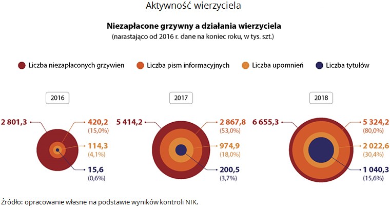 Raport NIK - mandaty dla kierowców w Polsce