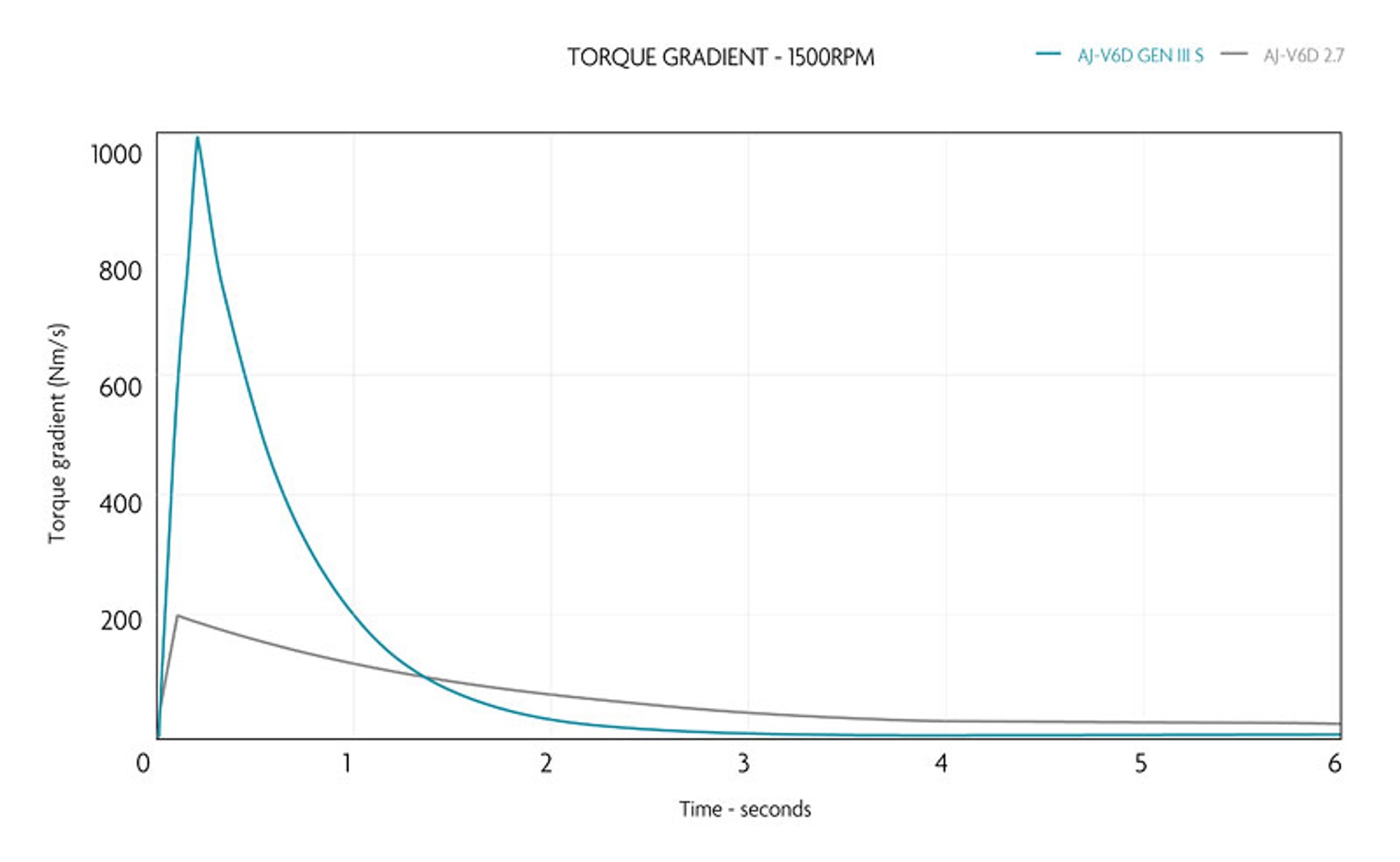 Jaguar XF 3,0D – zmodernizowany turbodiesel z rewolucyjną konstrukcją doładowania
