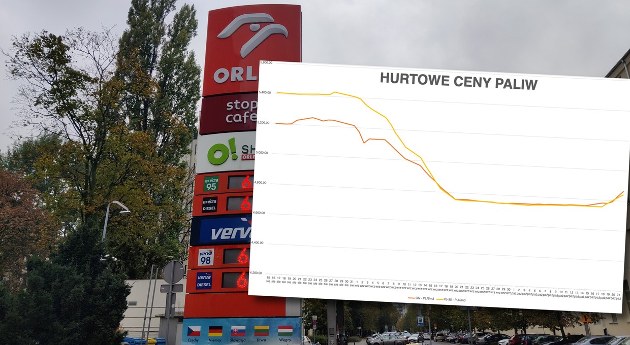 Ceny paliw nadal w górę. Niepokojące wzrosty przed Wszystkimi Świętymi