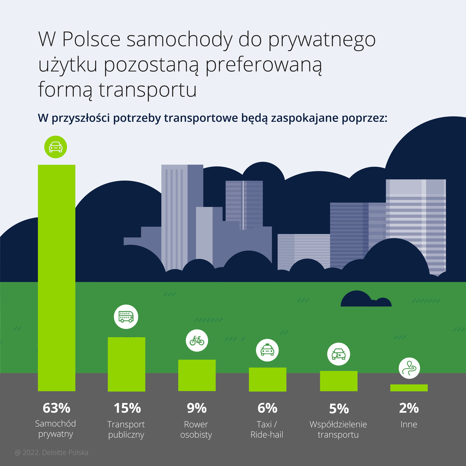 Badanie automotive global survey 2022 infografika