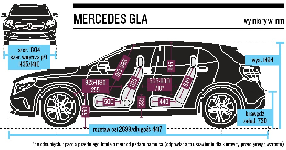 Mercedes GLA