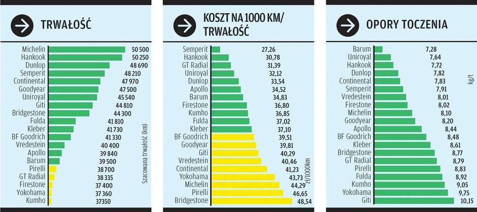 Koszty