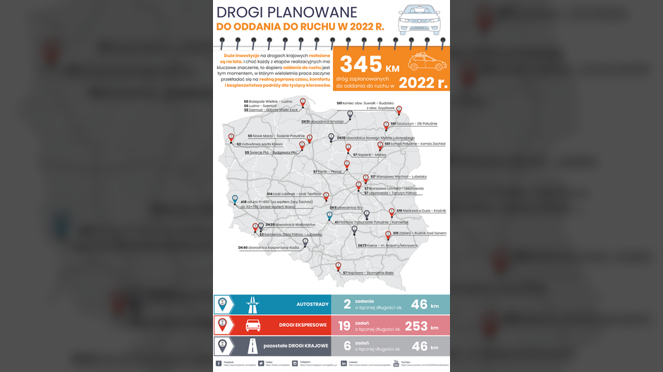 Nowe drogi ekspresowe i autostrady w 2022 r. w Polsce