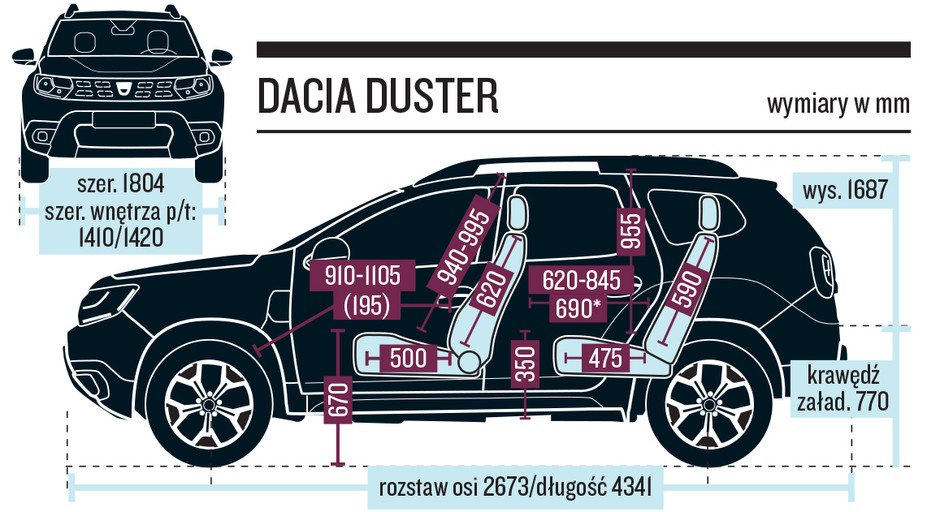 *po odsunięciu oparcia przedniego fotela o metr od pedału hamulca (odpowiada to ustawieniu dla kierowcy przeciętnego wzrostu)