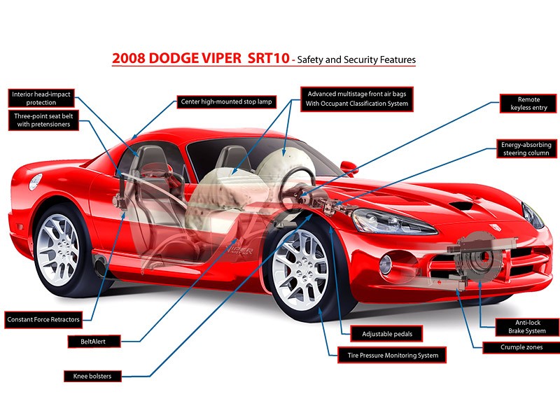 Dodge Viper SRT10: model 2008 już w produkcji (wideo)