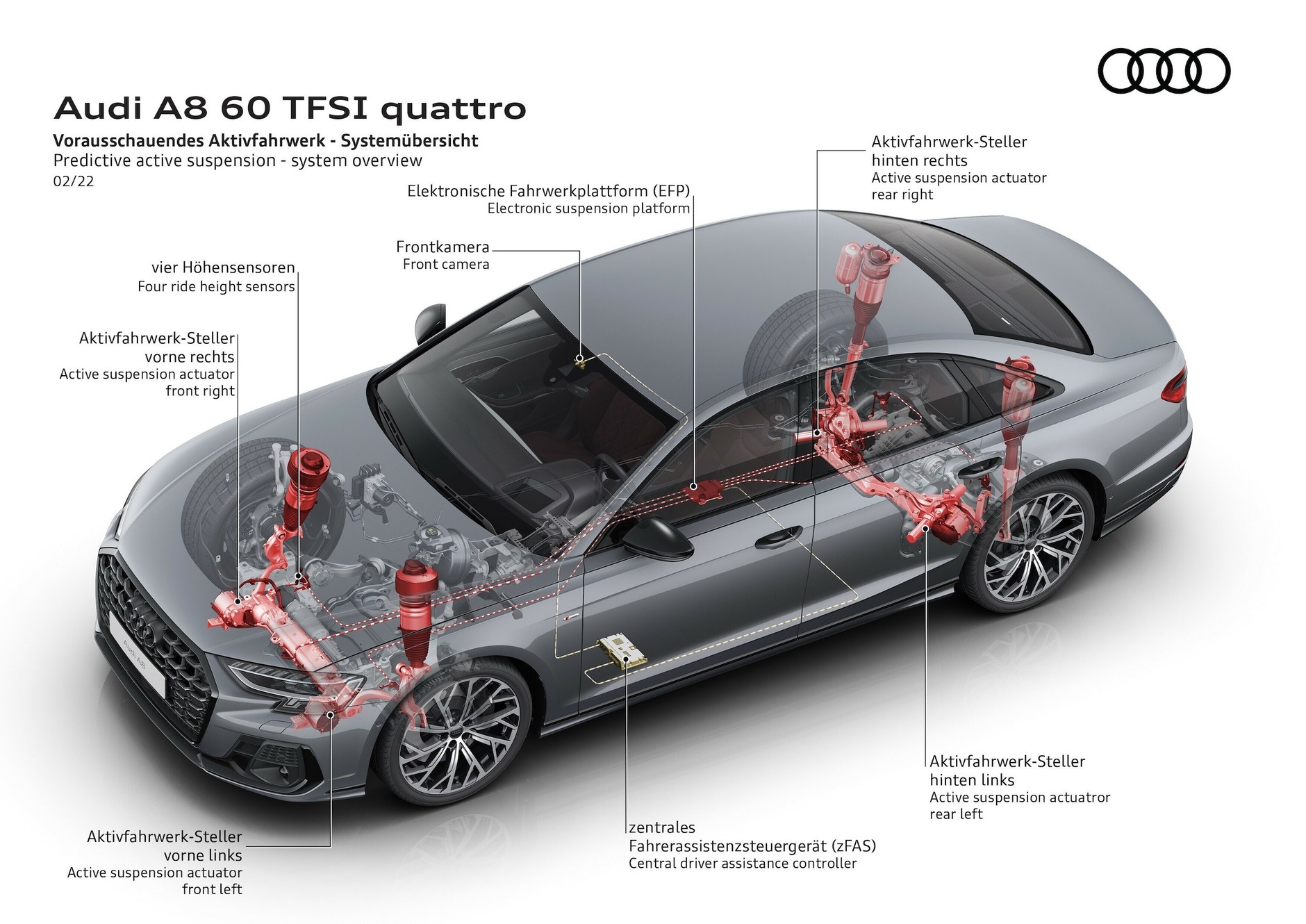 Audi A8 (2022 r., D5) – ilustracje techniczne – układ zawieszenia predykcyjnego