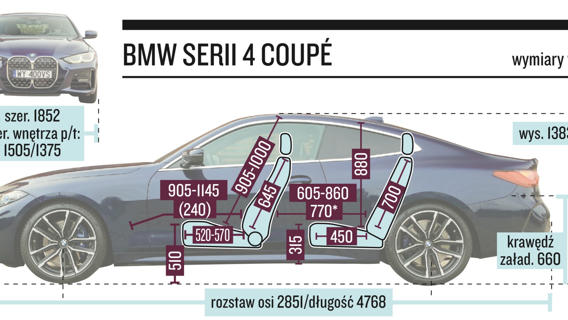 BMW serii 4 Coupe - wymiary
