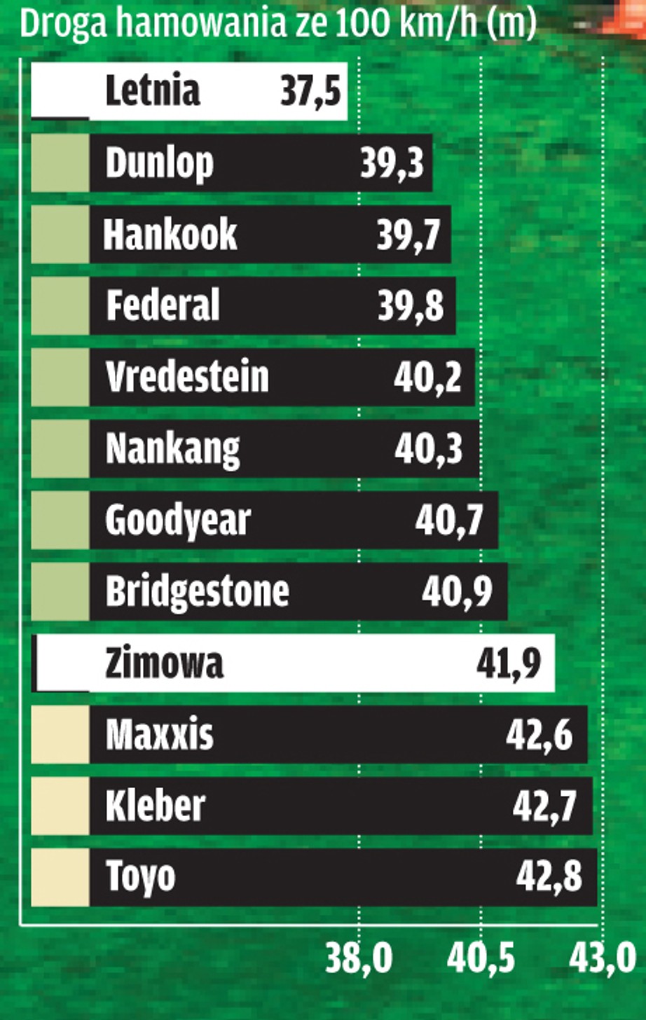 Test opon całorocznych w rozmiarze 185/60 R 15: czy są dobre na każdą pogodę?