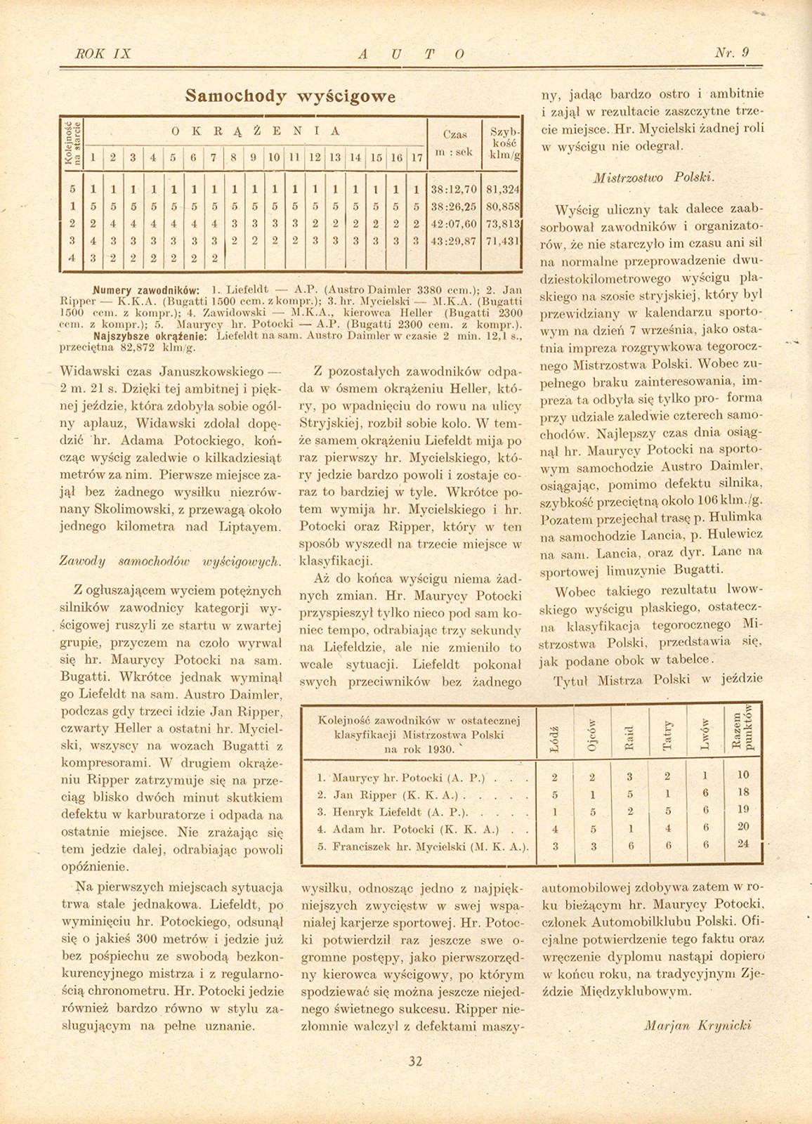 Wyścig we Lwowie w 1930 r.