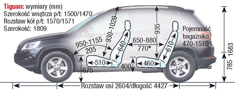 Volkswagen Tiguan I