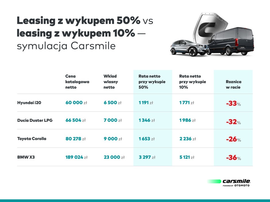 Infografika sposobu na tańszą ratę