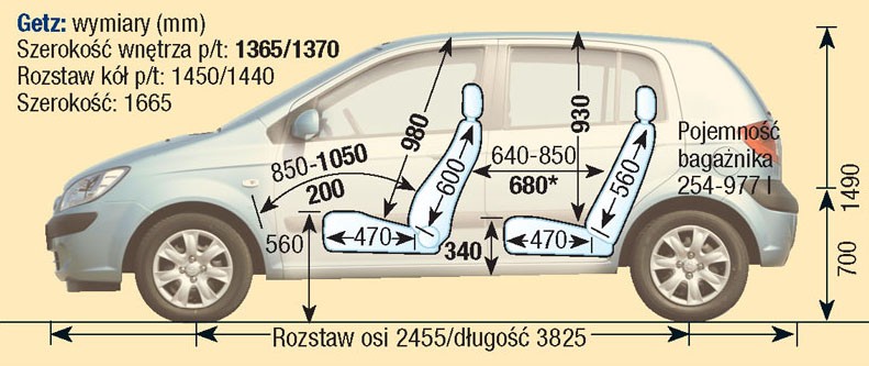 Hyundai Getz I