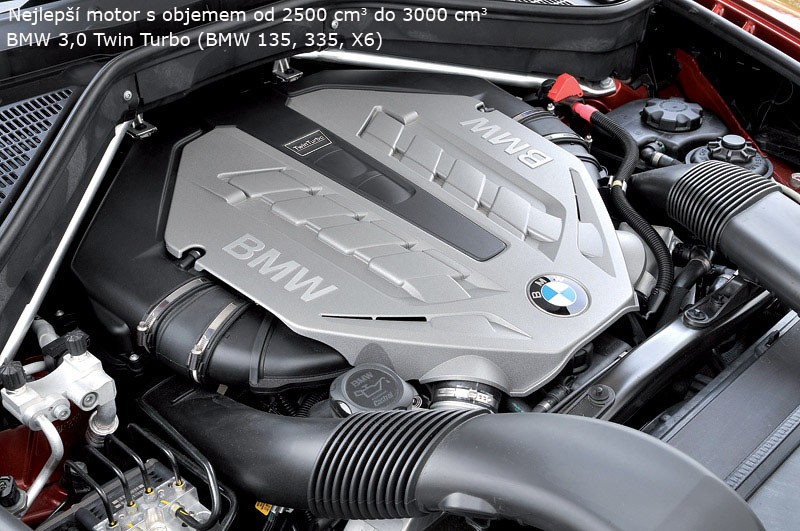 International Engine of the Year 2008: komplet wyników