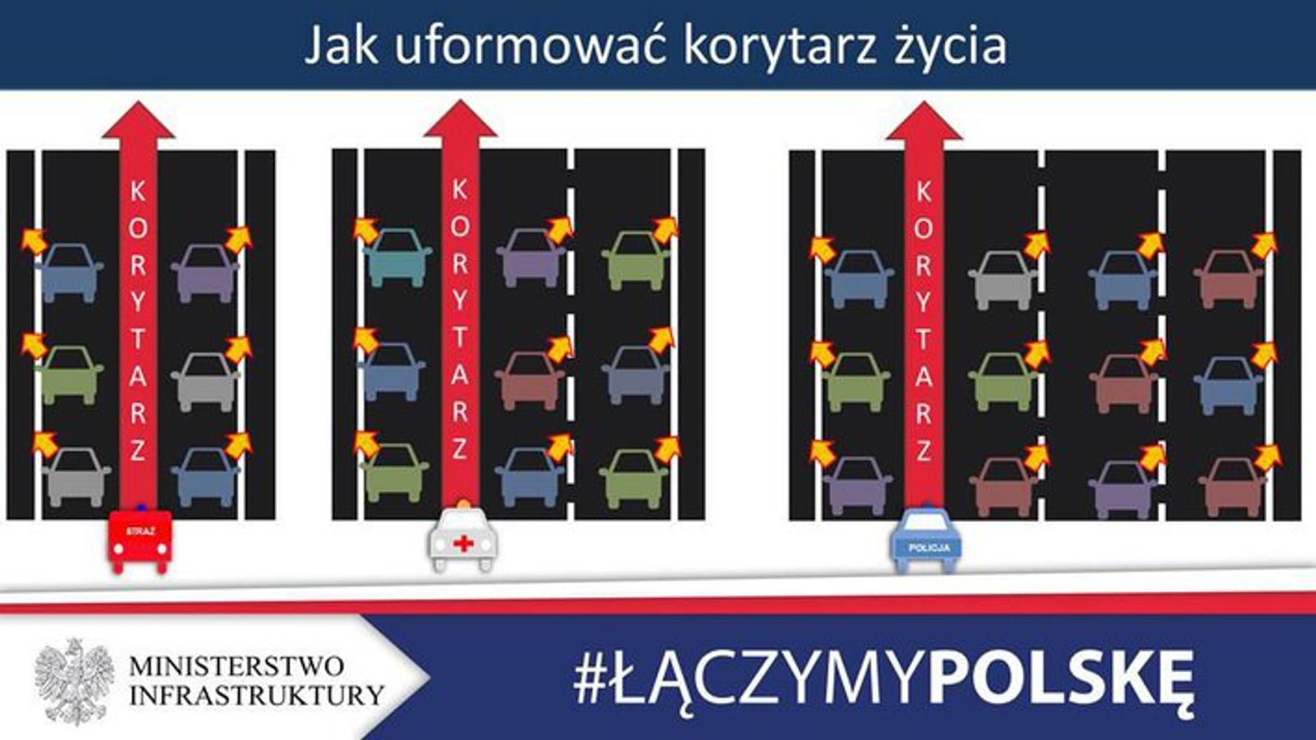 Jak uformować "korytarz życia"?