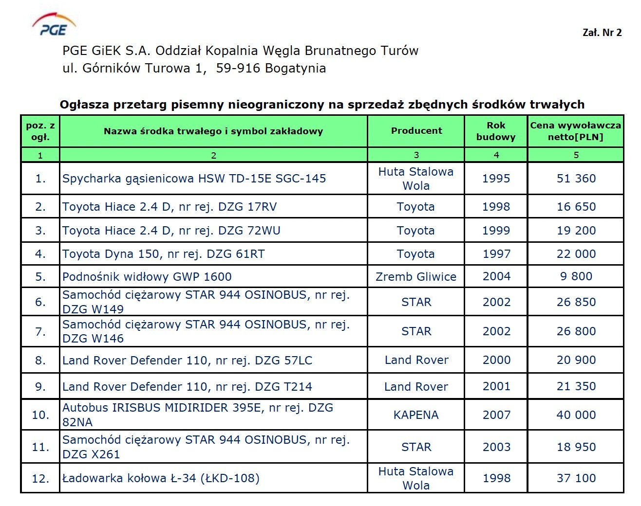 PGE GIEK wyprzedaje auta.