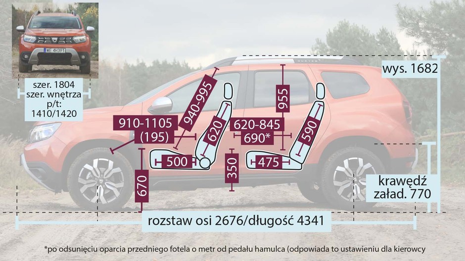 Gabaryty i wymiary wnętrza Dacii Duster 1.5 dCi.