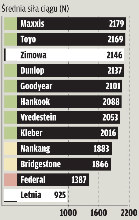 Test opon całorocznych w rozmiarze 185/60 R 15: czy są dobre na każdą pogodę?