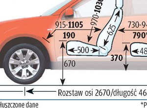 Mitsubishi Outlander II