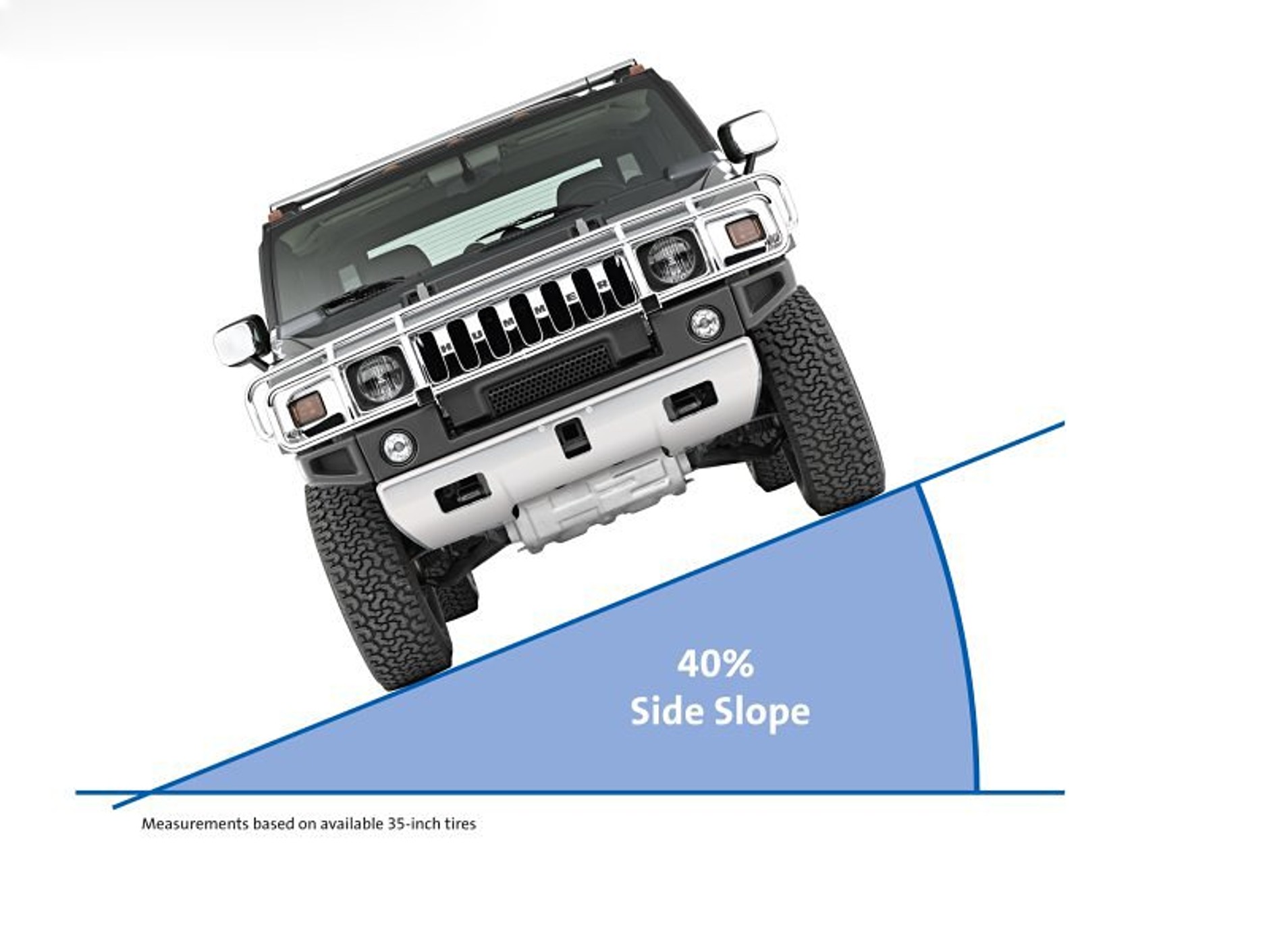 Hummer H2 z nowym silnikiem i wnętrzem