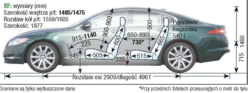Jaguar XF I
