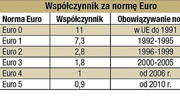 Podatkiem w samochody używane