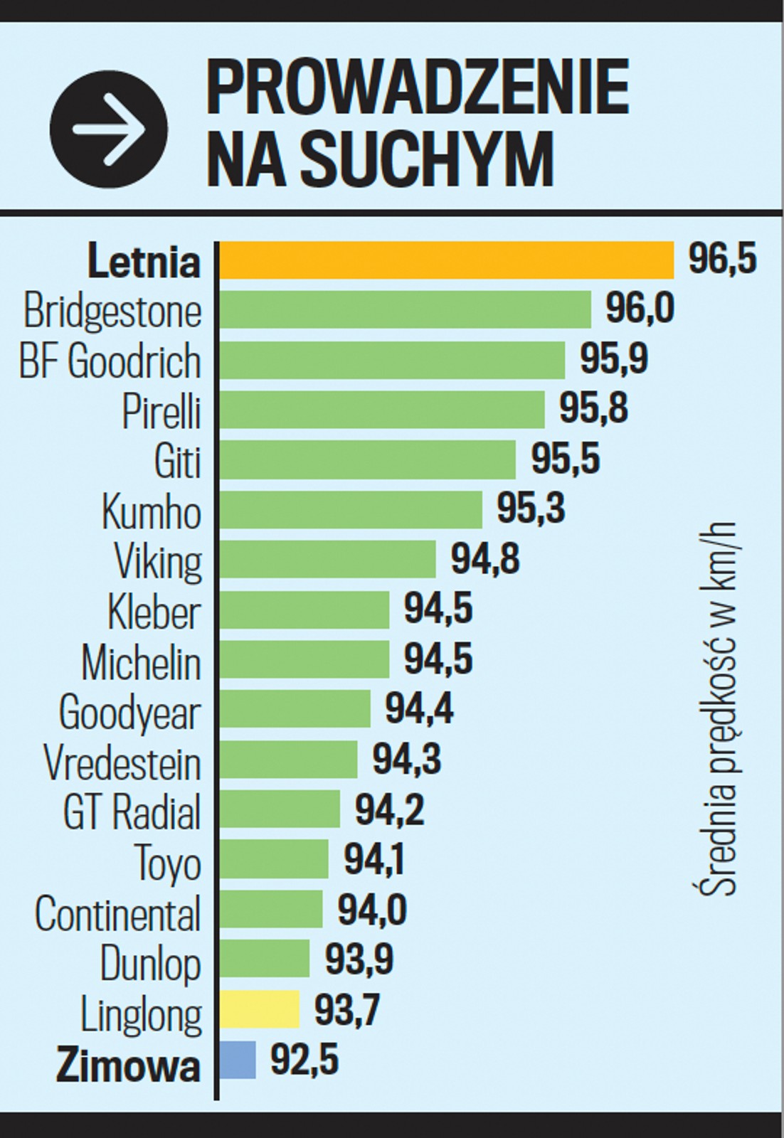 Prowadzenie na suchym