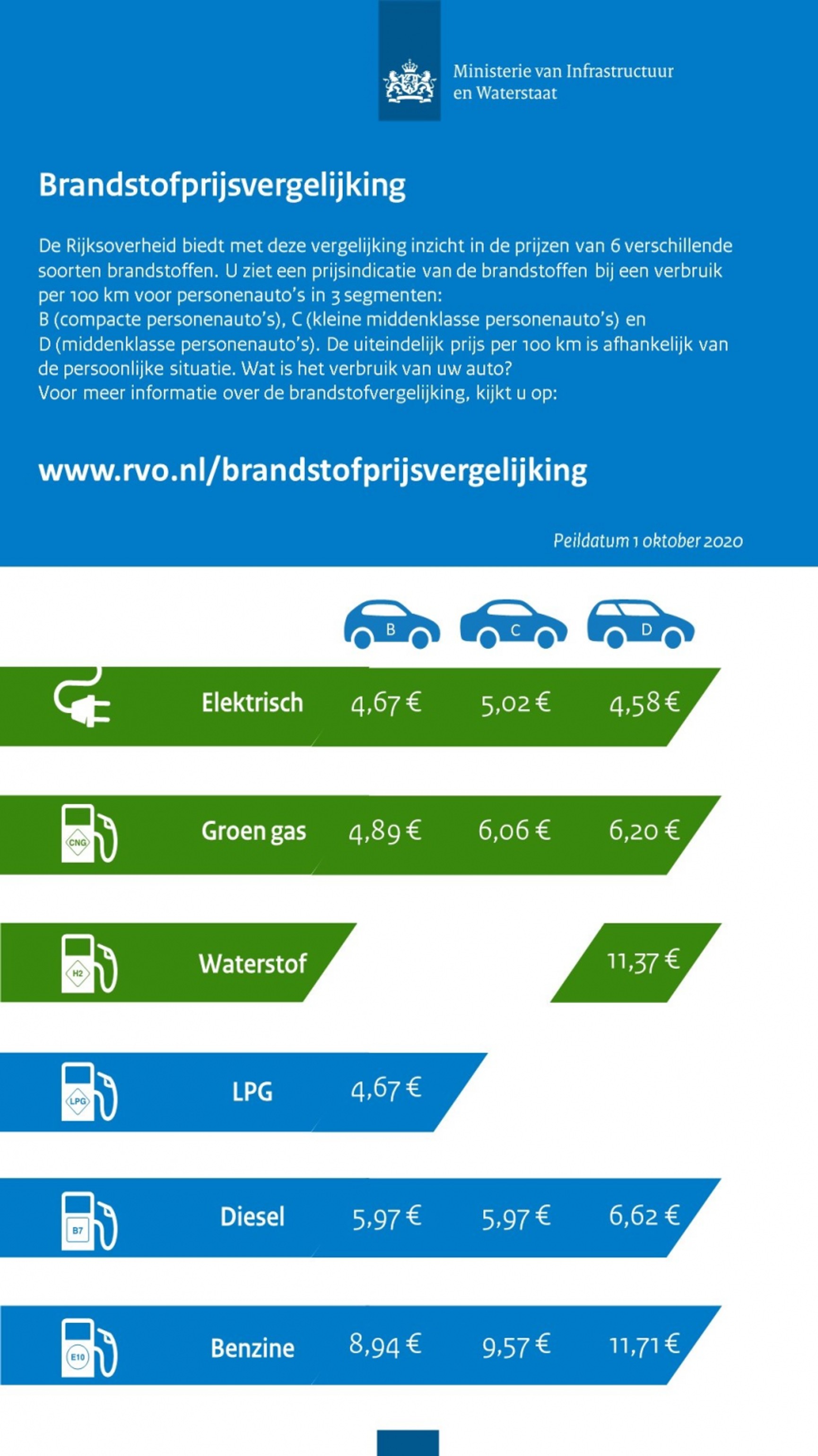 Tablica informacyjna – Holandia, listopad 2020