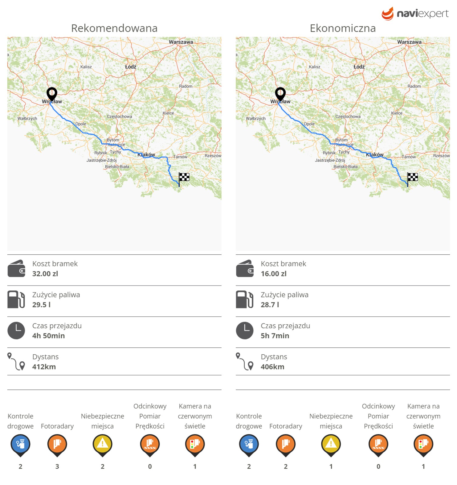 NaviExpert – trasy na wakacje