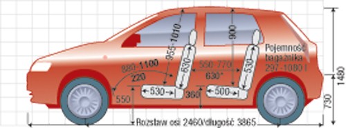 Renault Clio II, Skoda Fabia, Fiat Punto II - Samochody spod lady