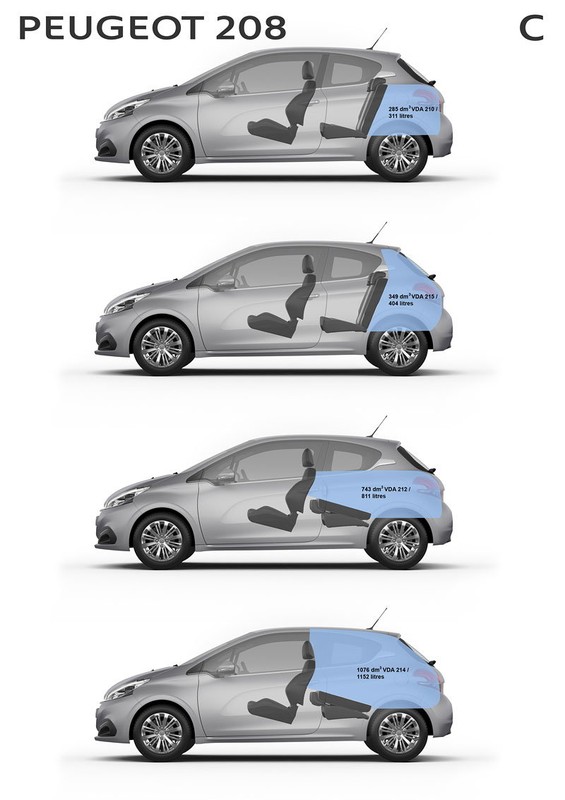 Peugeot 208 FL za 41,7 tys. zł