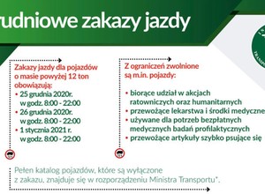 Zakazy ruchu w okresie świąteczno-noworocznym