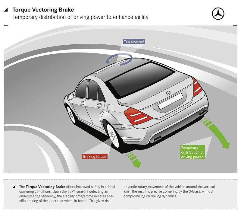 Mercedes-Benz S po faceliftingu – dane techniczne, ceny w Niemczech, duża fotogaleria