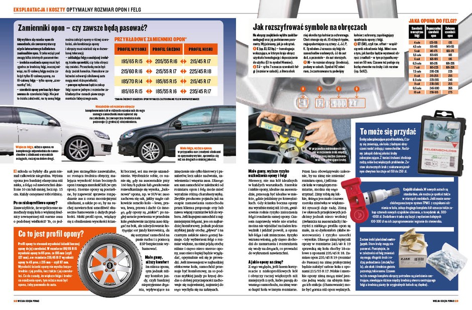 Auto Świat Extra Poradnik – jak dobrać felgi i opony