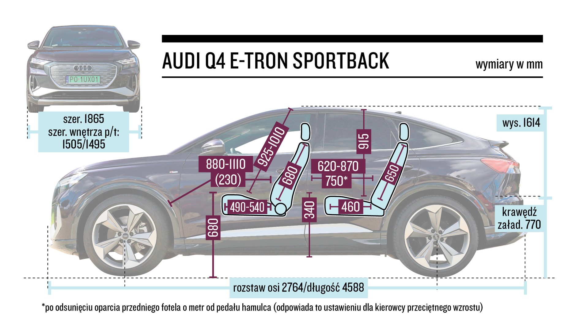 Audi Q4 Sportback – wymiary