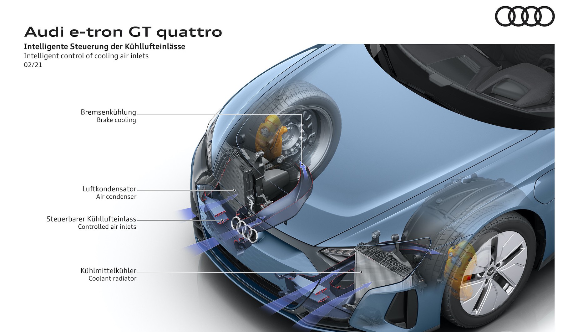 Audi e-tron GT – schemat przepływu powietrza.