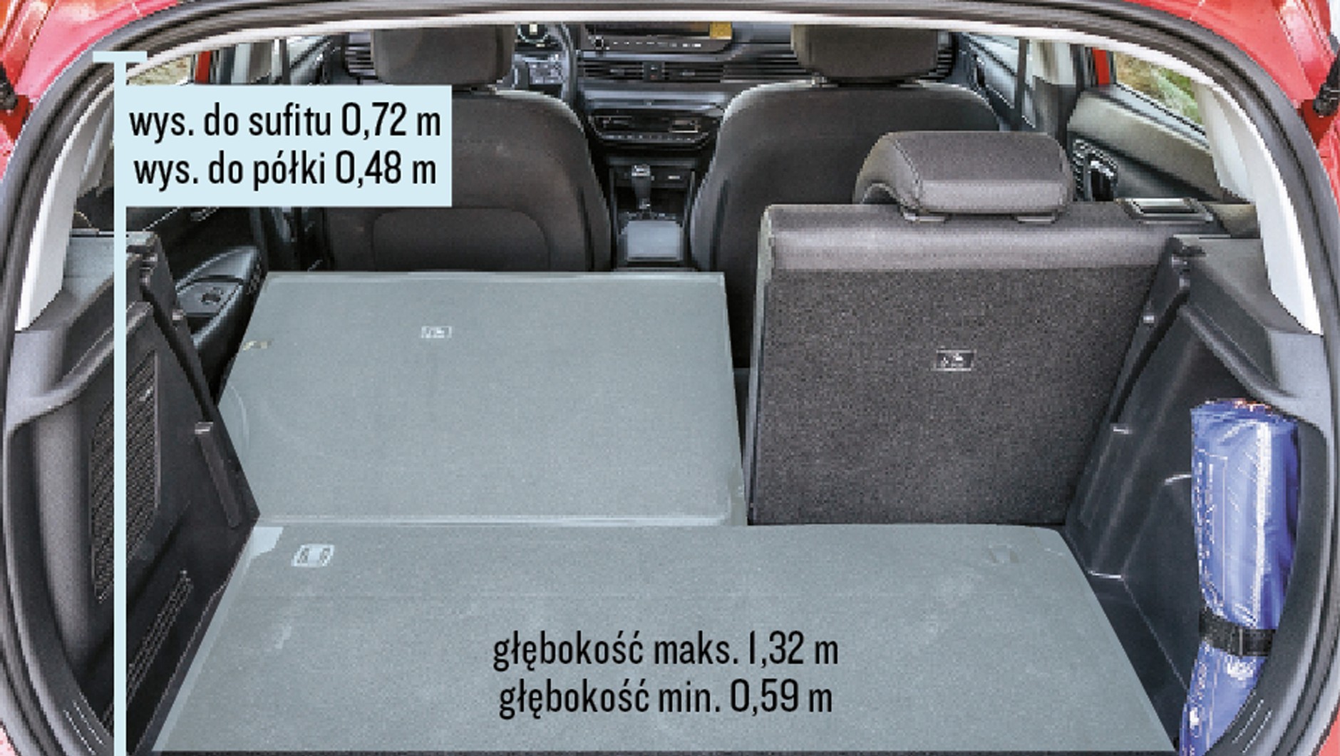 Dacia Sandero i Hyundai i20 - porównanie