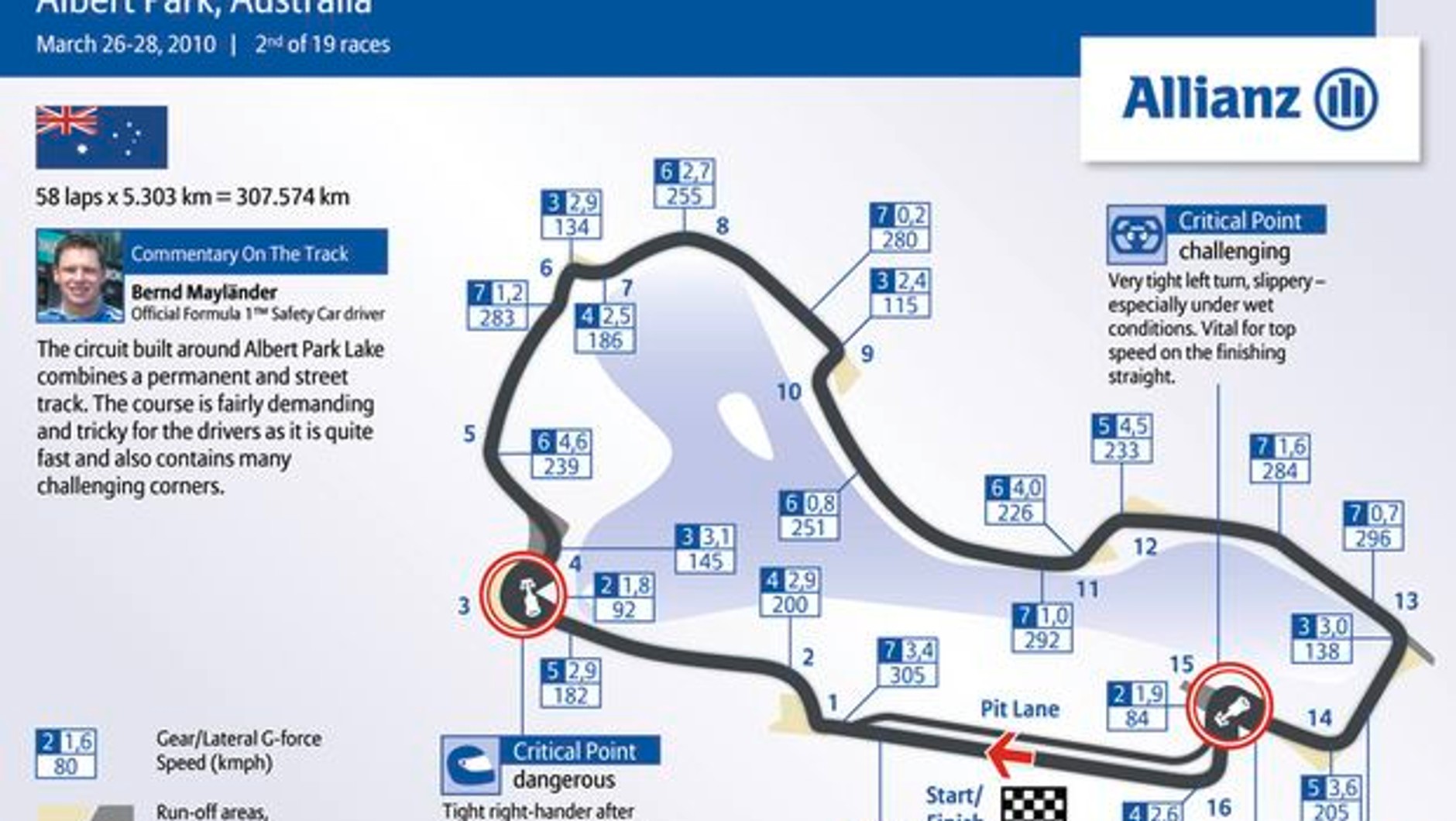 Grand Prix Australii 2011: historia, zwycięzcy, harmonogram