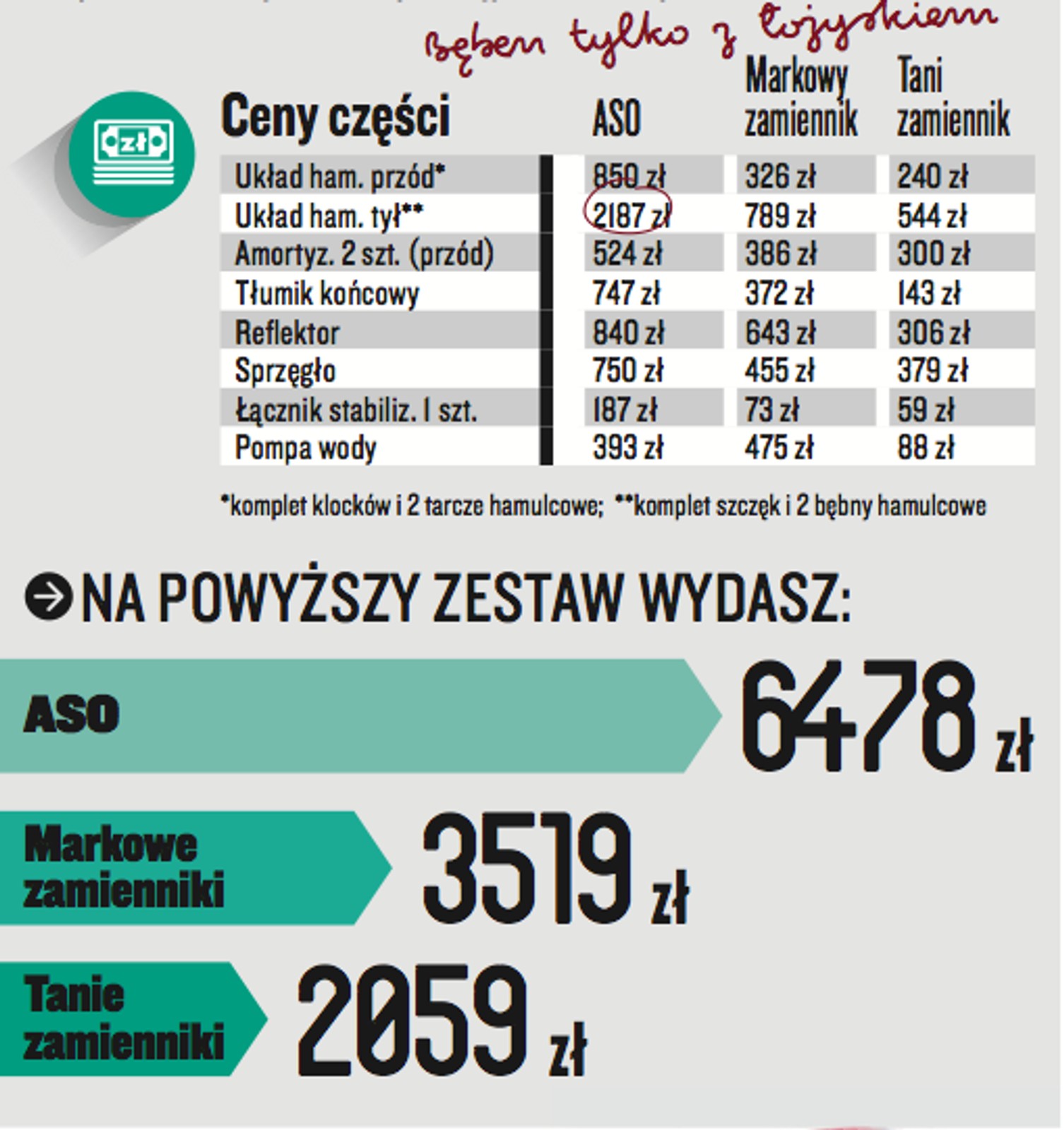 Renault Clio III (FL)1.2 16V/75 KM (2009 r.)