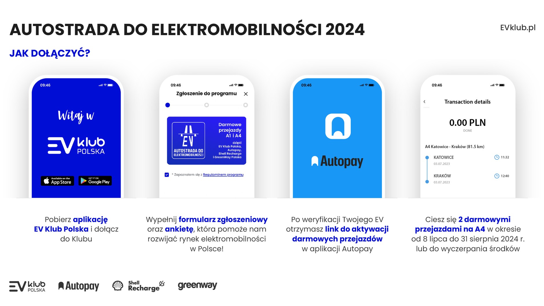 Kierowcy samochodów elektrycznych nie zapłacą za przejazd autostradą A4