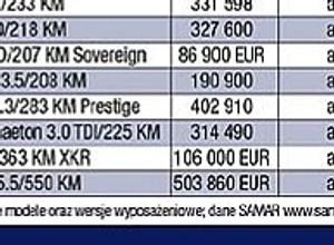 Jeżeli luksus, to Mercedes