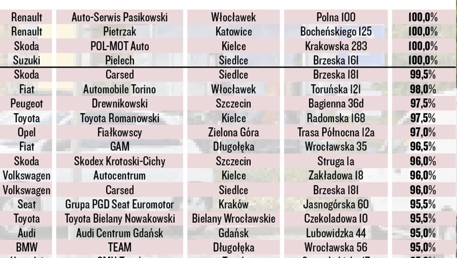 NAJLEPSZE SALONY 2017