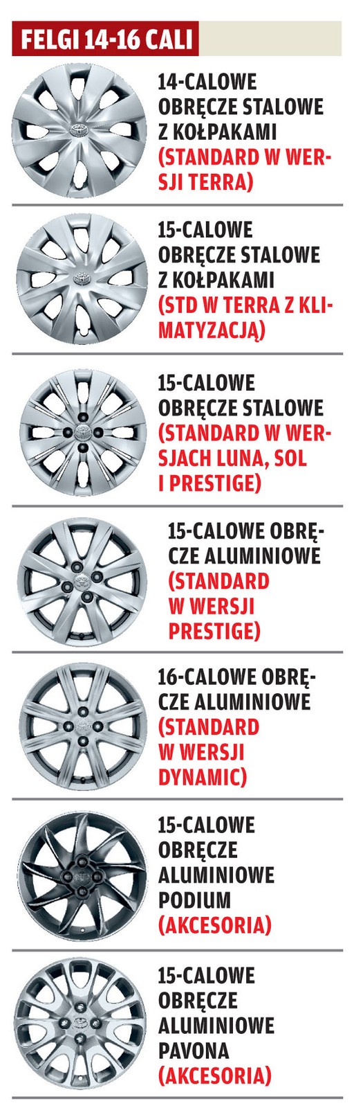 Wszystko o nowej Toyocie Yaris: radzimy, którą wersję wybrać