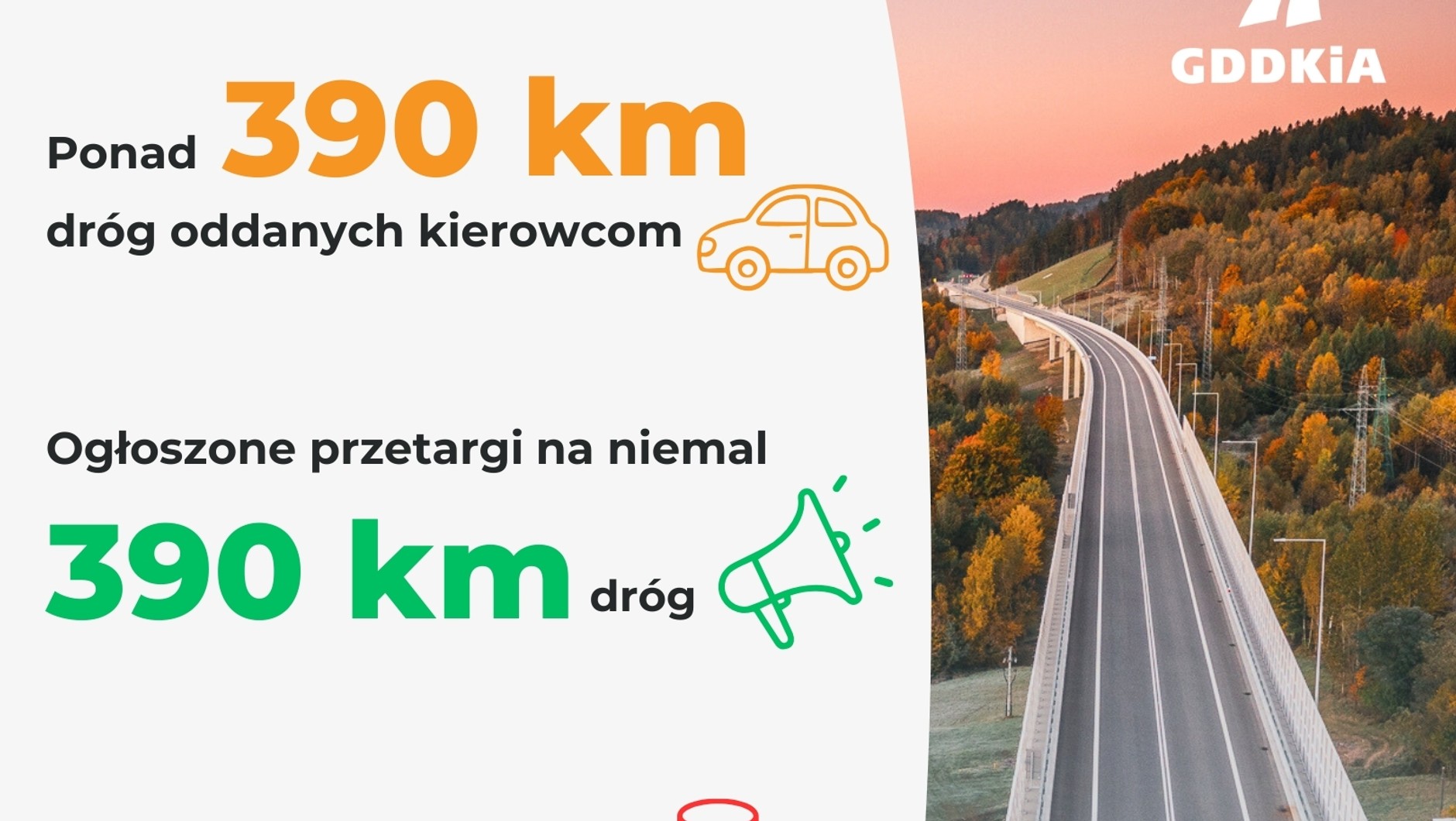 Podsumowanie roku 2025 r. przez GDDKiA