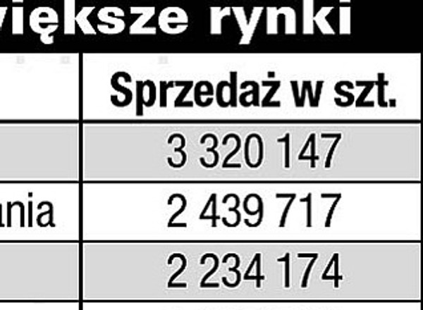 Wzloty i upadki