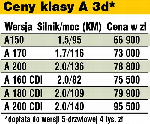 Wyrośnięte A