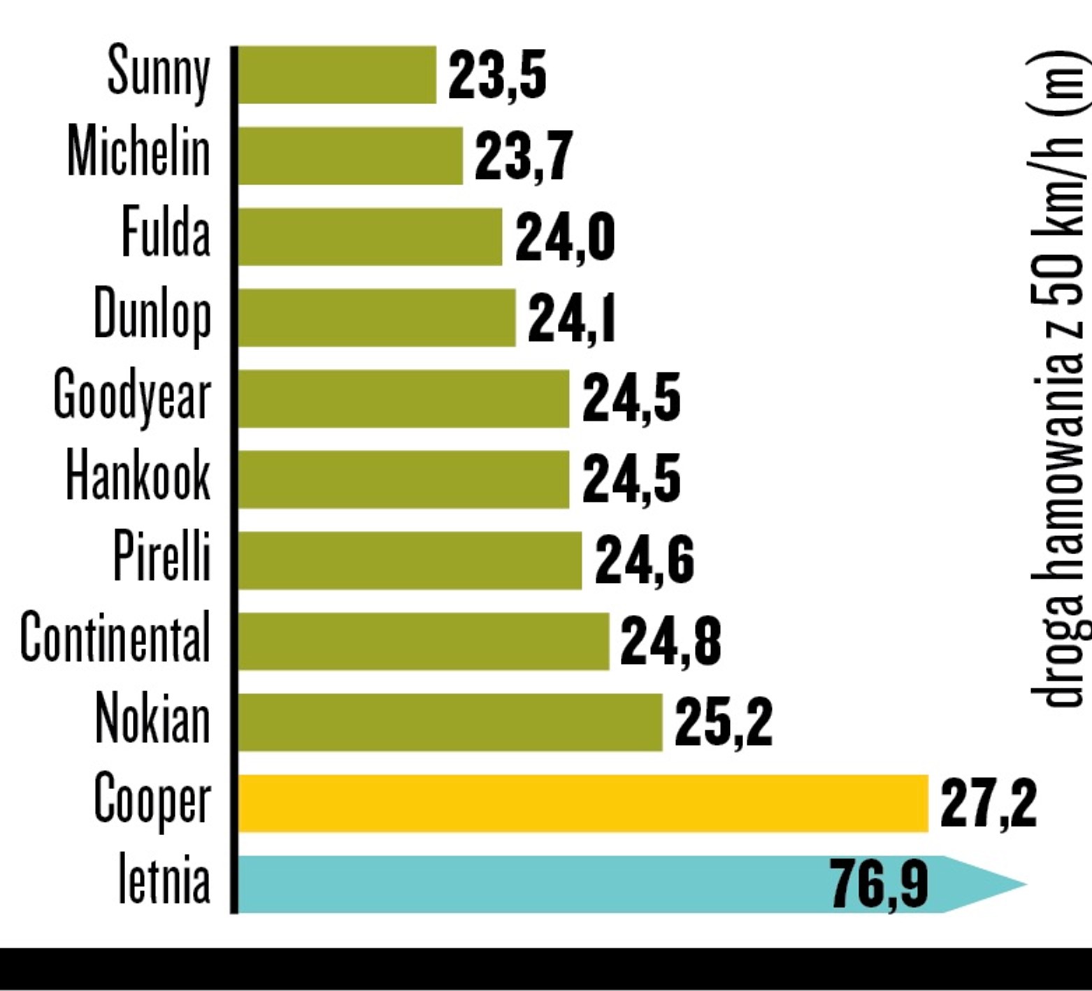 Hamowanie na śniegu